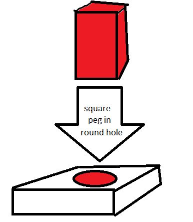 Completely incompatible right